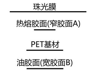 破坏性胶带结构平面图