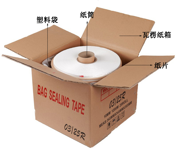 封缄和破坏性胶带的包装方法。